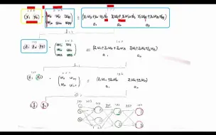 Download Video: 3层神经网络模型