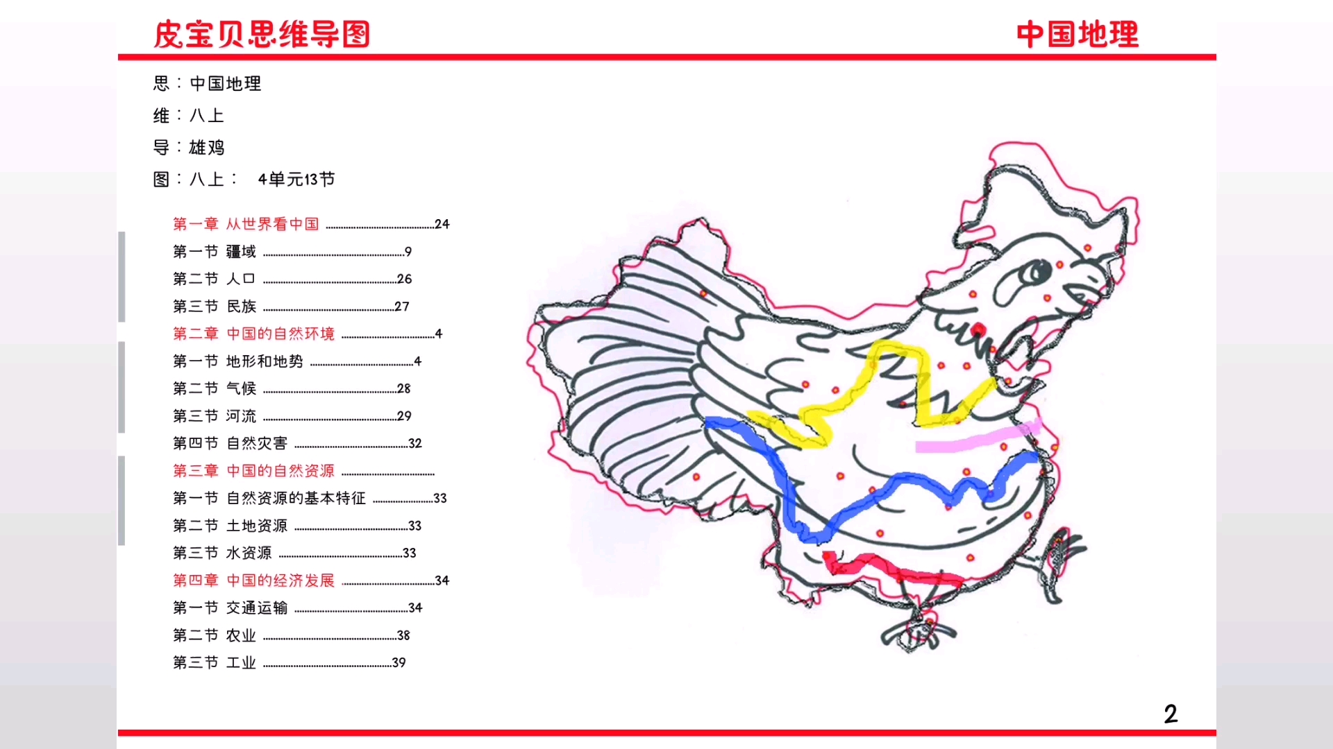 思维导图学中国地理哔哩哔哩bilibili