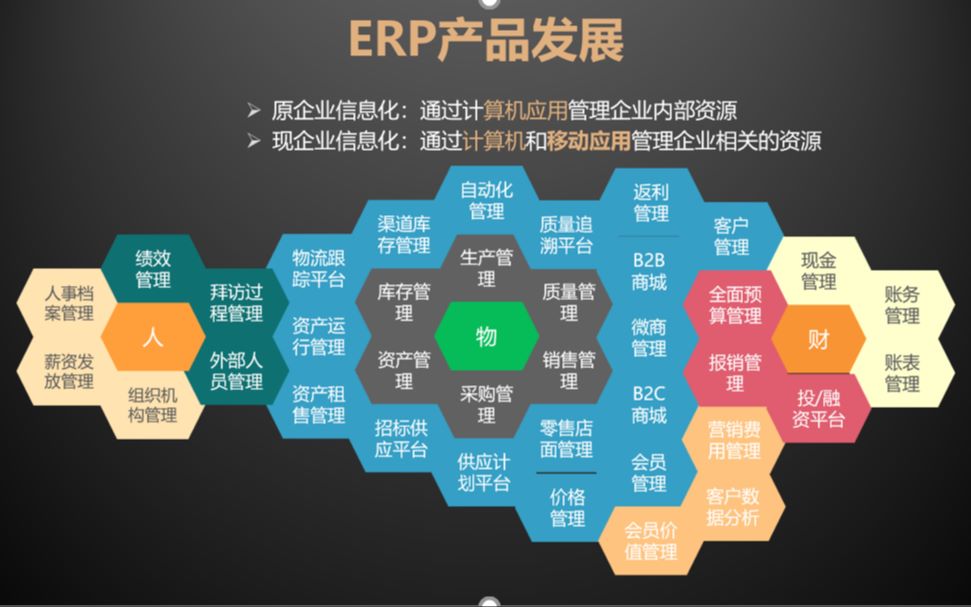 金蝶 ERPKIS云专业版业务参数、基础数据、期初数据哔哩哔哩bilibili