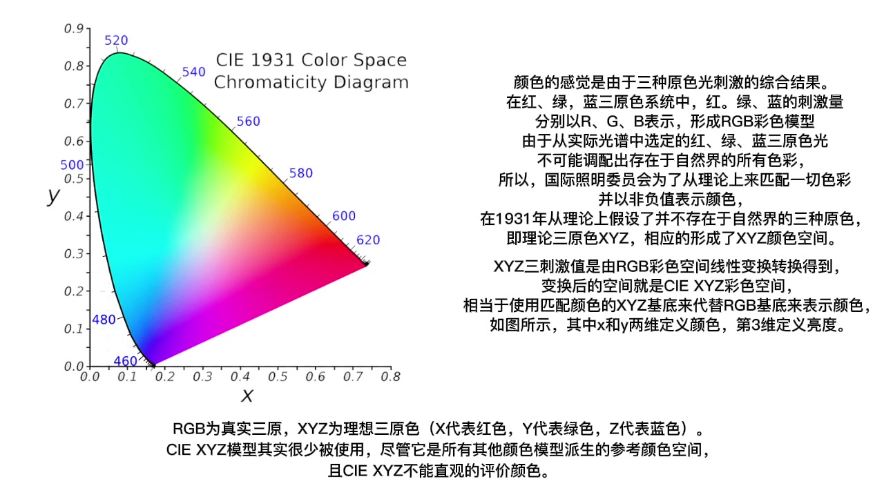 什么是XYZ色彩空间?哔哩哔哩bilibili