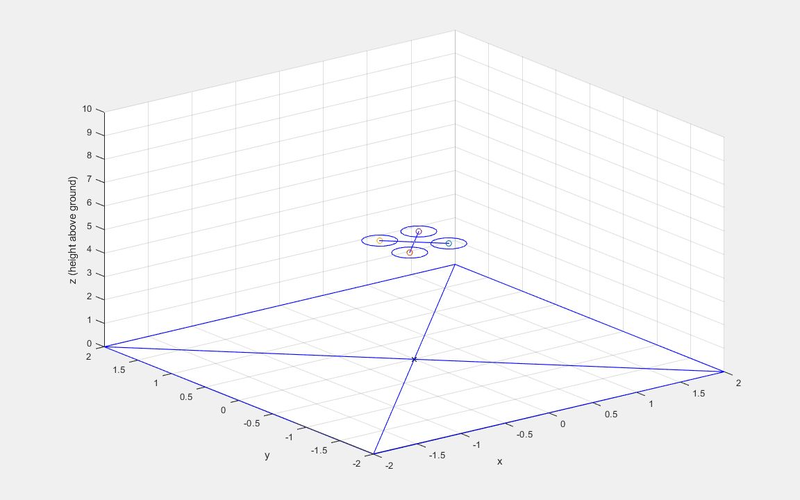 [图]【Matlab】仿真模型——四旋翼无人机