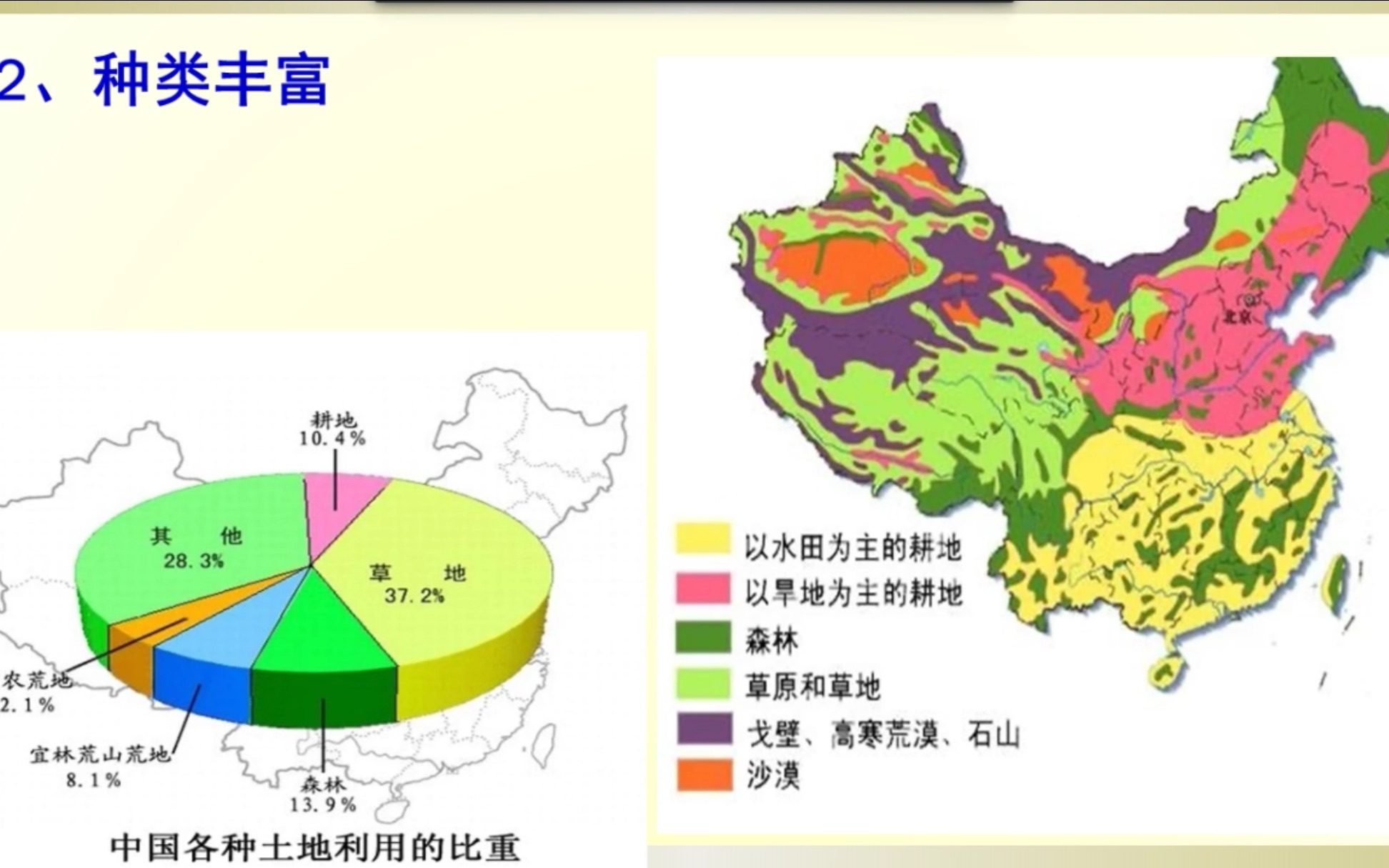 地理:中国的自然资源分布第一节哔哩哔哩bilibili