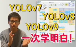 Download Video: 太强了！终于有人把YOLOv7/v8/v9 目标检测3大最新算法讲透彻了！算法原理+代码实战+论文解读