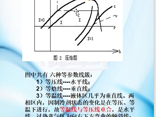 15.压焓图解析哔哩哔哩bilibili