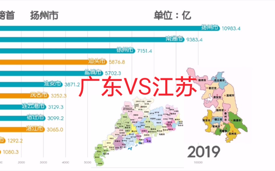 广东省粤东粤西VS江苏省苏中苏北 城市GDP排行榜(1978~2019)哔哩哔哩bilibili