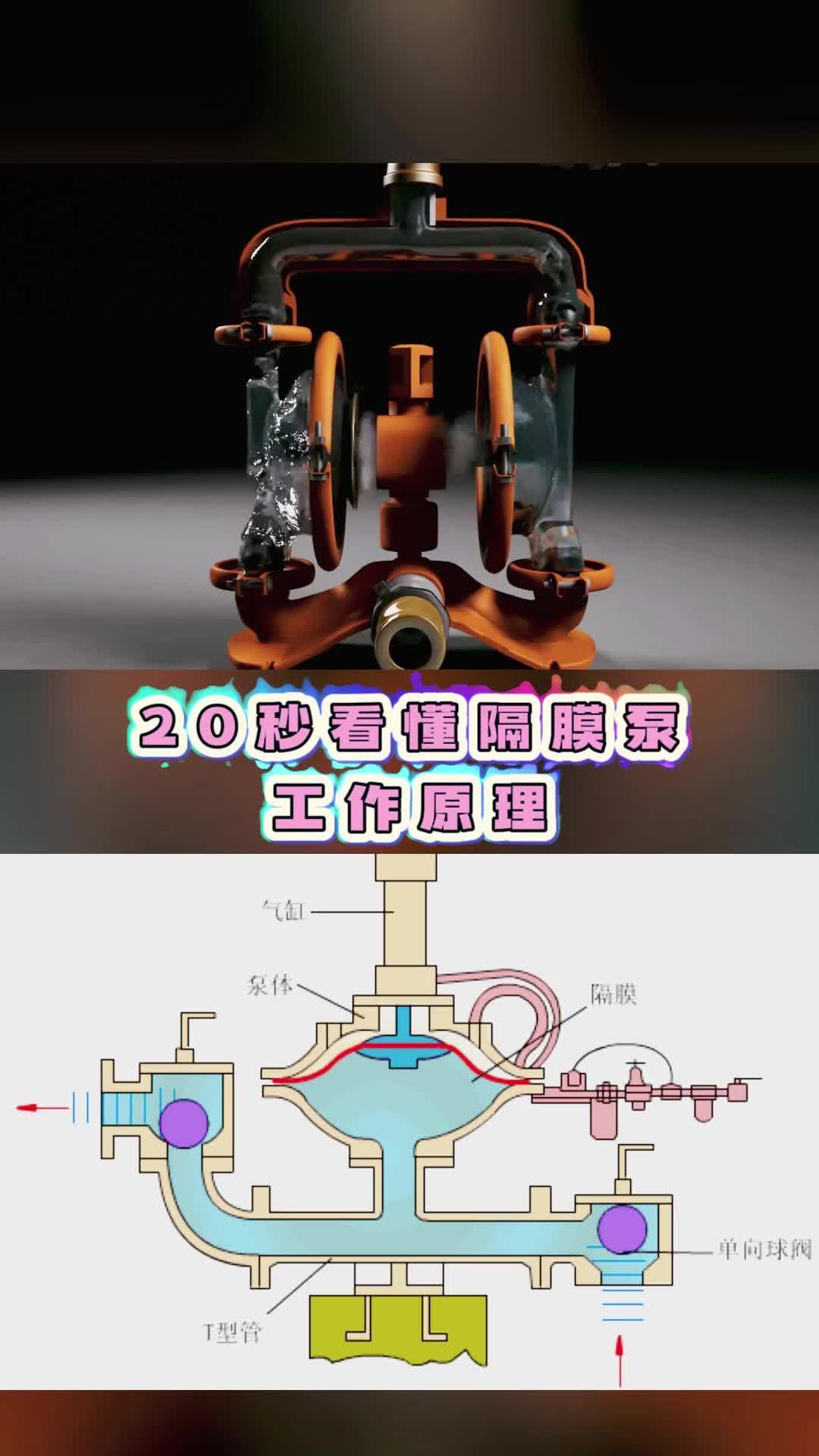 20秒看懂隔膜泵工作原理