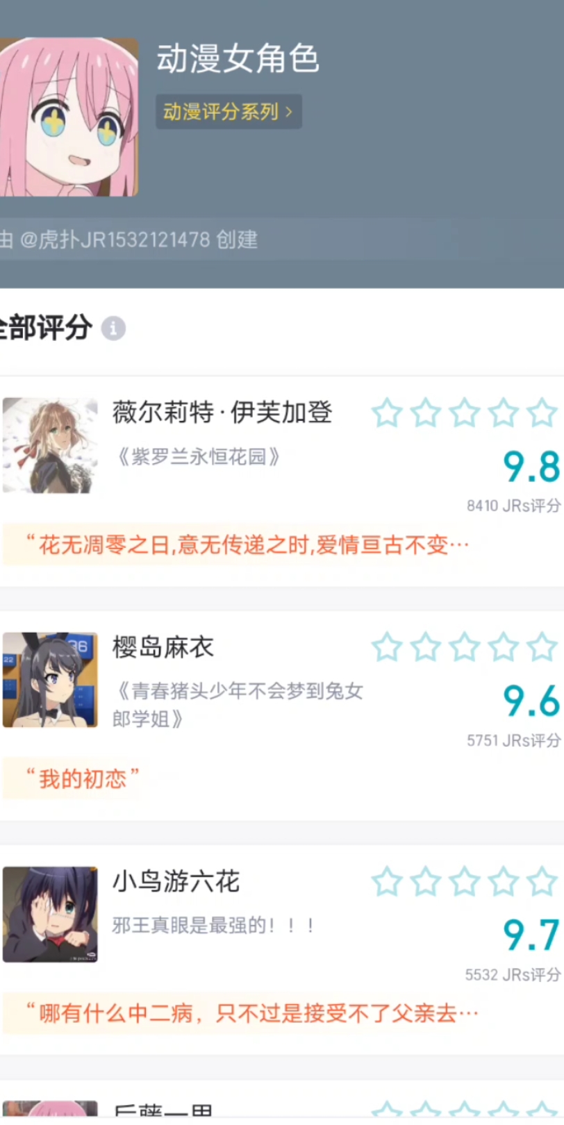 动漫女角色评分哔哩哔哩bilibili