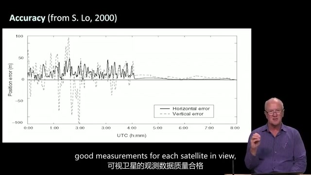 [图]【熟肉】斯坦福大学GPS原理公开课：1.10 - Performance: a first look