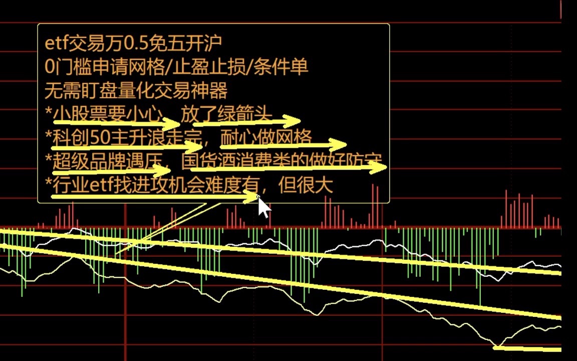 时隔多年再次见到绿箭头~今天讲了很多重点20230410哔哩哔哩bilibili