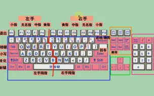 Télécharger la video: 零基础学电脑打字，快速学会键盘打字，适合初学者学习