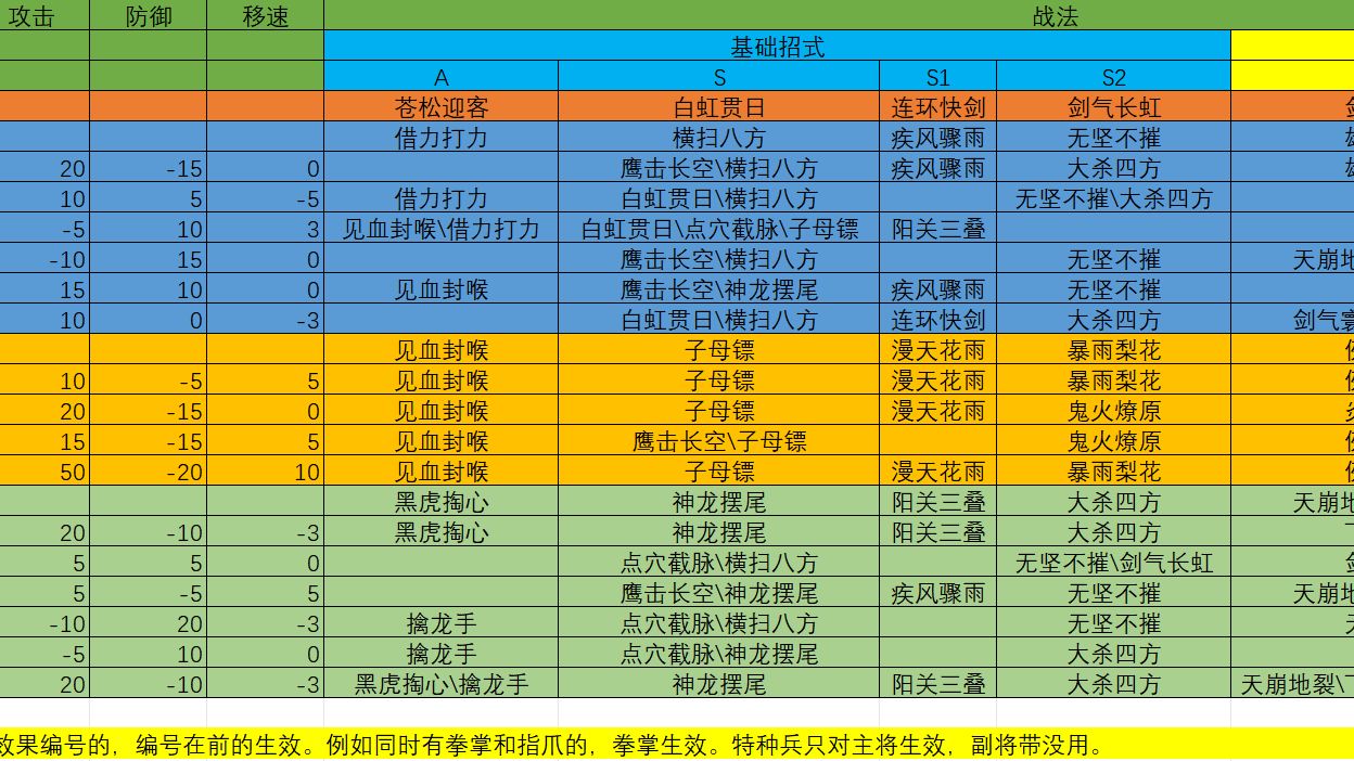 三国志11侠骨留香 魔改随机8.14少林大旗门2(令东来的含金量)