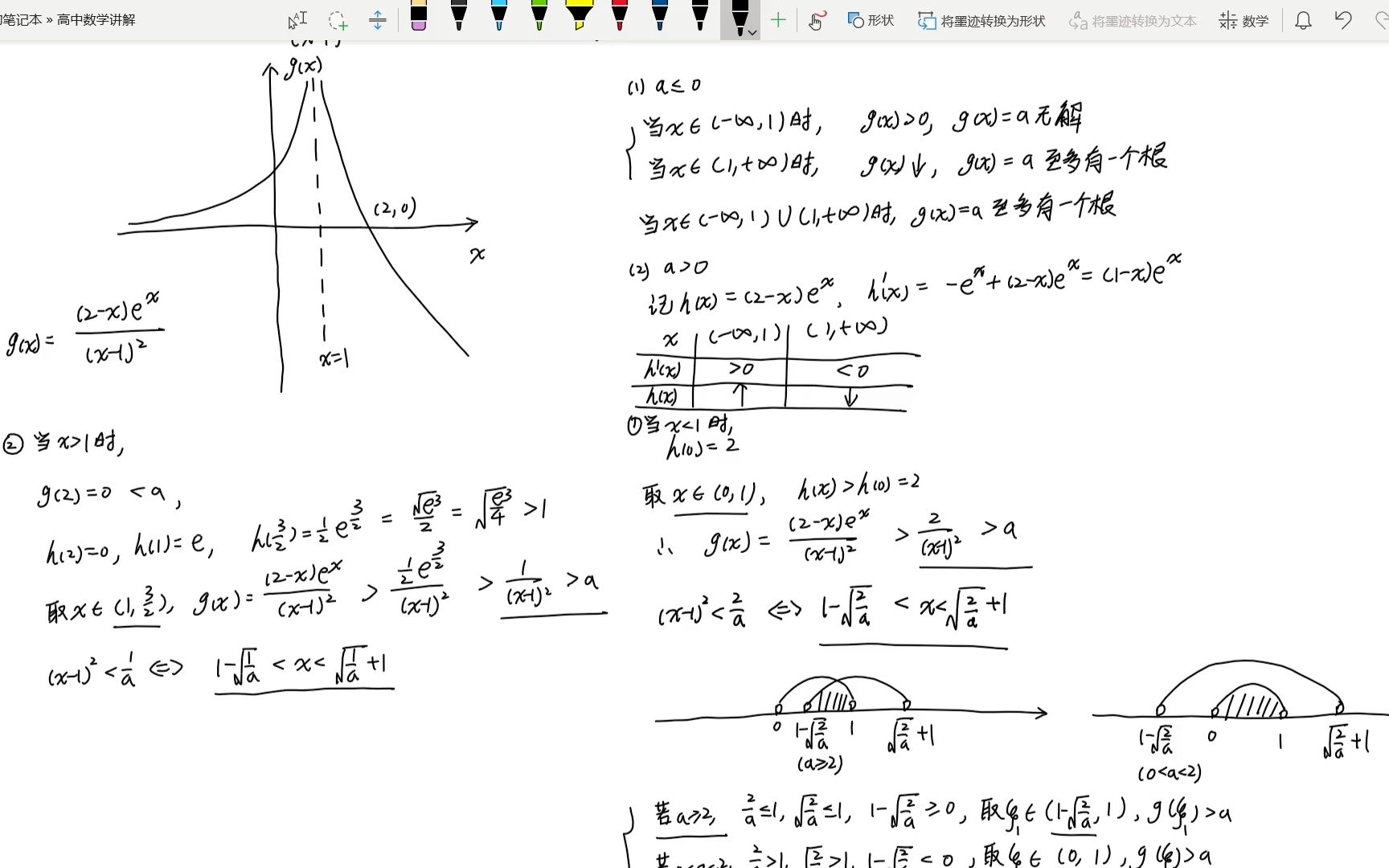 [图]高考导数大题如何找点(取点)，通用的方法，万能的方法，以2016年全国卷1导数大题为例