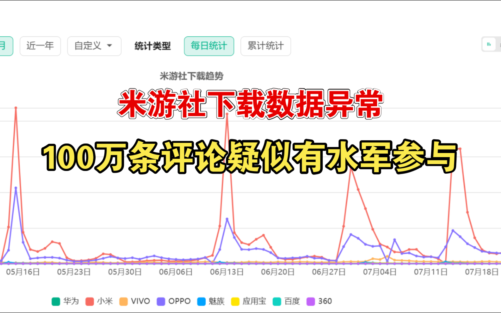 原神剧情被冲,米游社下载数据异常,100万评论或有水军参与哔哩哔哩bilibili原神游戏杂谈