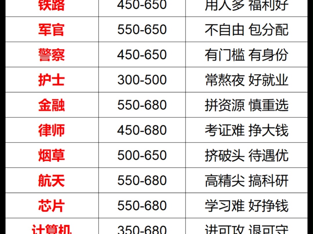 河南专科哪些专业比较好就业女生,河南专科哪些学校有汉语言文学 专科好就业的专业推荐女生有哪些,专科就业前景好的专业排名男生有哪些#专科好就业...