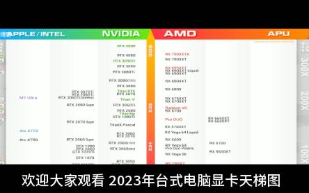 2023年台式电脑显卡天梯图哔哩哔哩bilibili