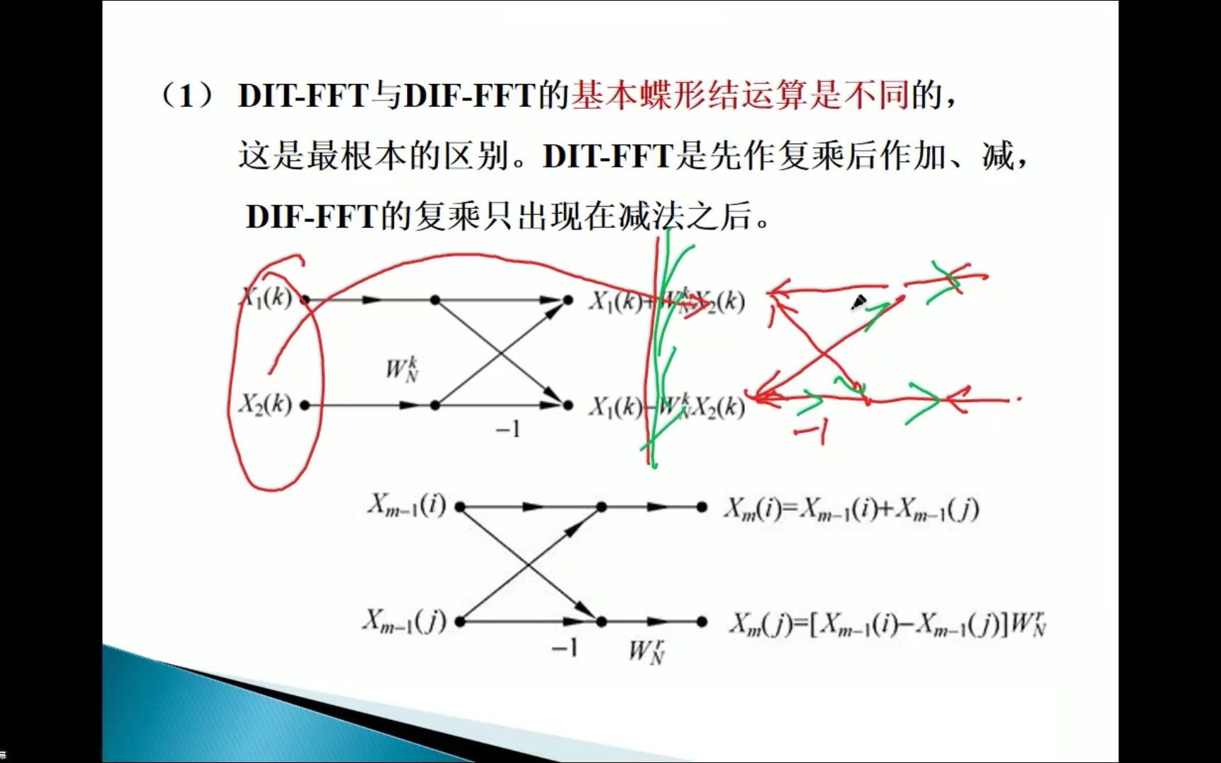 15数字信号处理哔哩哔哩bilibili