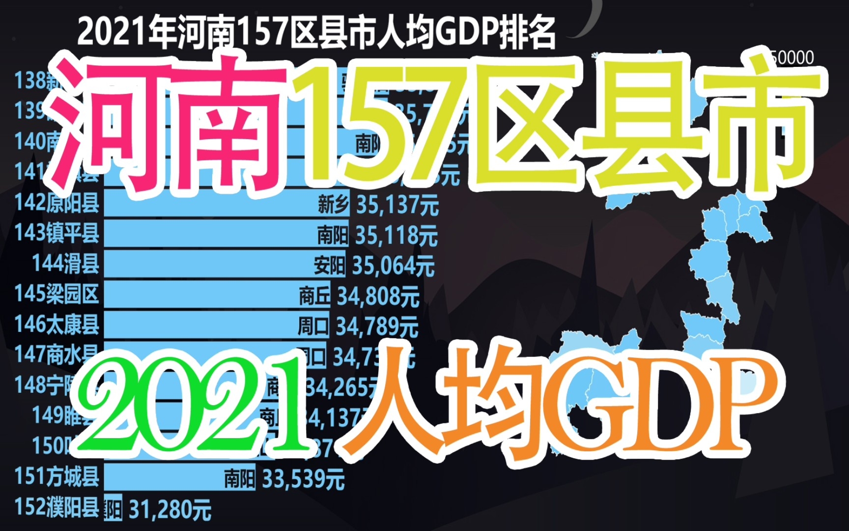 2021河南157区县市人均GDP排名,看河南各地区间差距如何?哔哩哔哩bilibili