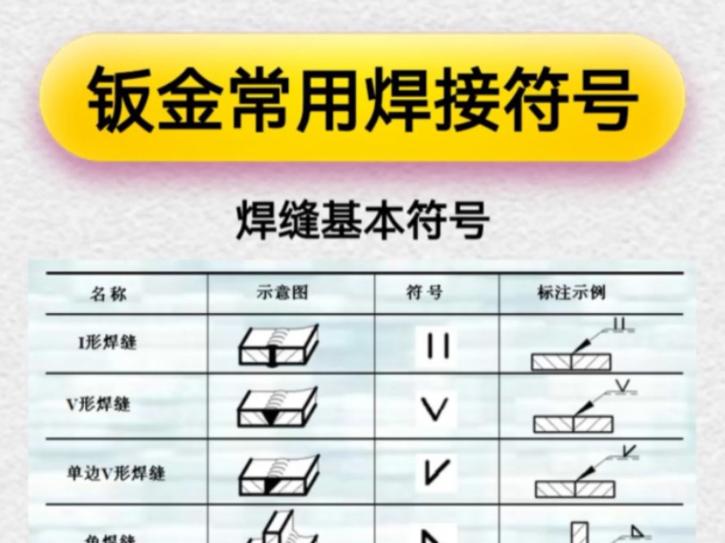 钣金常用焊接符号#钣金加工#钣金设计#钣金展开#钣金拆图#钣金教程#Creo钣金#刘智聪钣金教程#钣金工程师培训#Creo钣金拆图教程哔哩哔哩bilibili