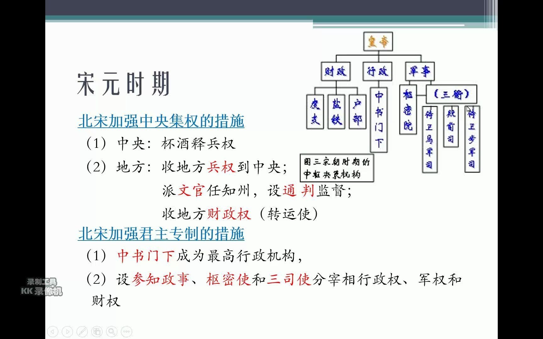 【二轮复习】宋元时期基础知识点回顾哔哩哔哩bilibili