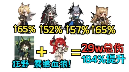【血狼/杂谈】M3对42提升184%!恐怖的29万总伤震撼血狼,M3对各干员的巨大拐力_哔哩哔哩bilibili_明日方舟