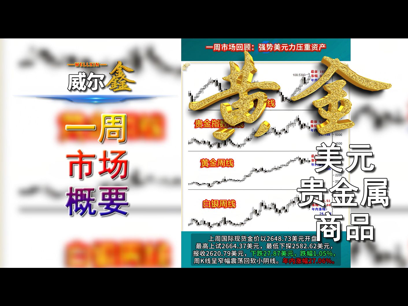 一周黄金贵金属商品市场运行概况哔哩哔哩bilibili