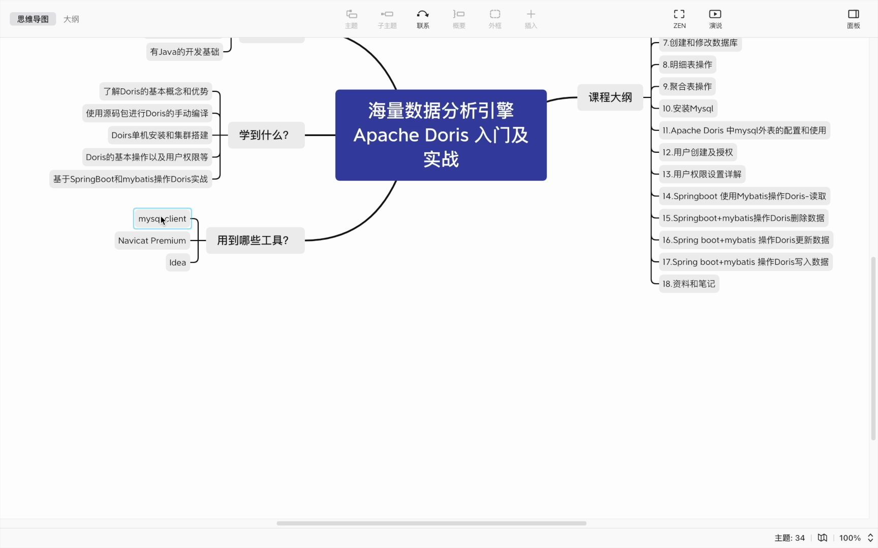 海量数据分析引擎Apache Doris入门及实战哔哩哔哩bilibili