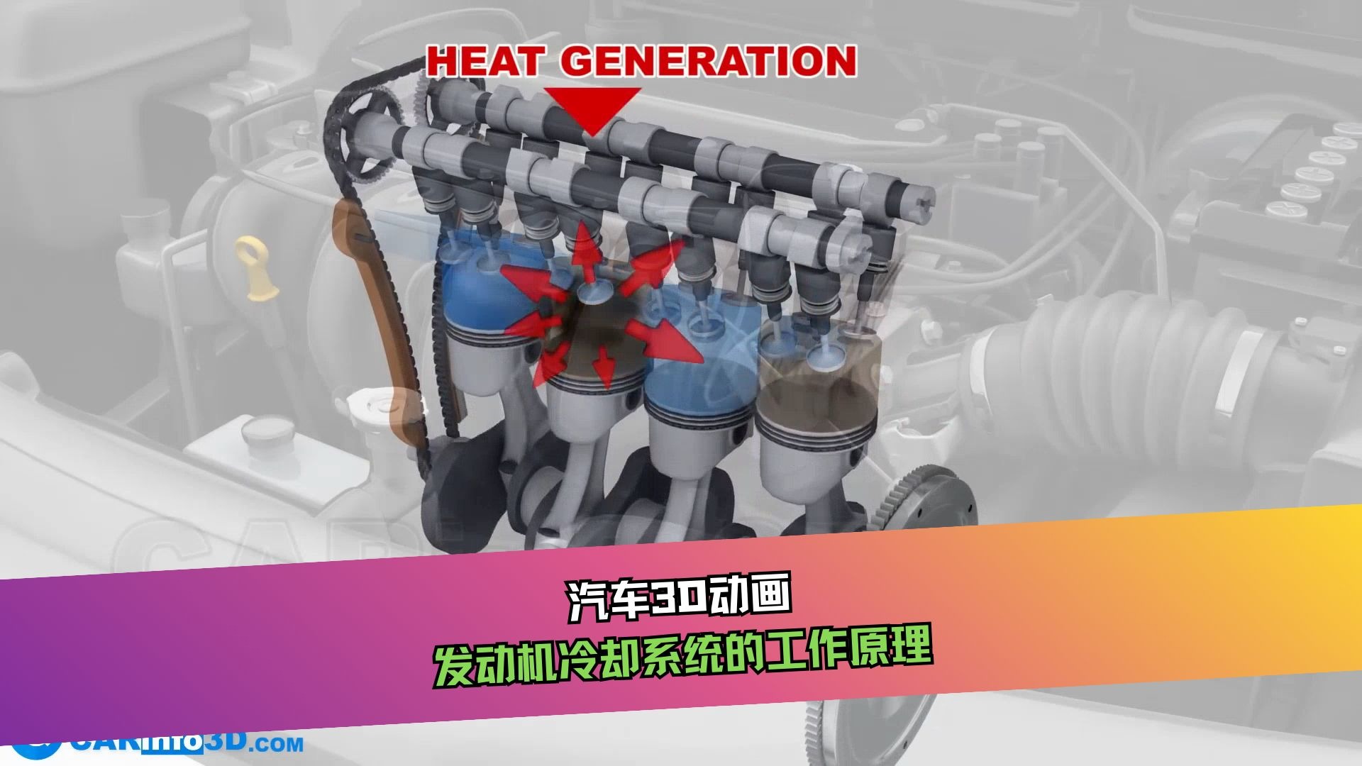 发动机冷却系统的工作原理