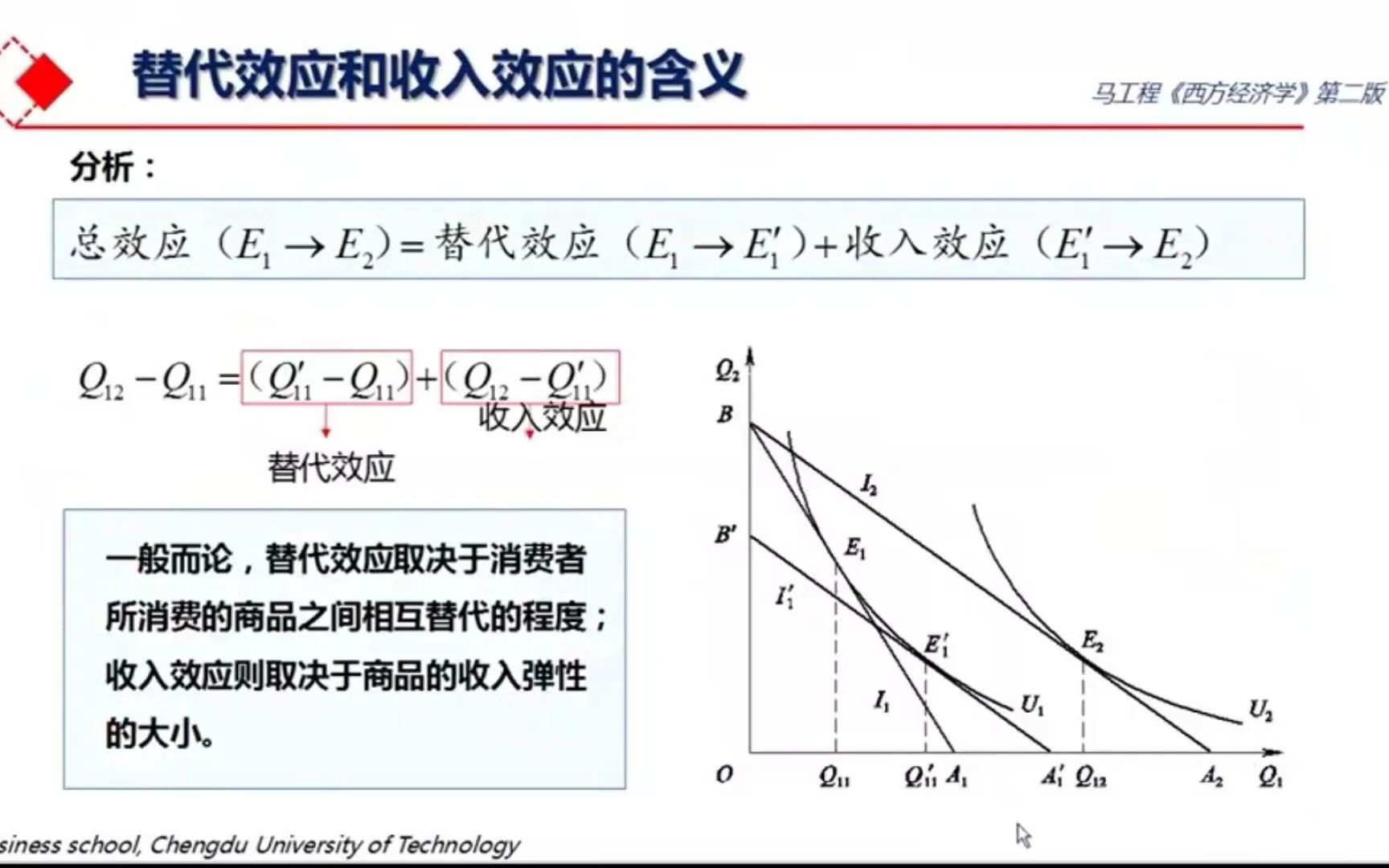 价格变动的替代效应和收入效应哔哩哔哩bilibili