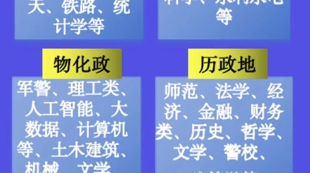 高中选课五个推荐组合#家长必读 #如何选适合自己的专业 #高一选科哔哩哔哩bilibili