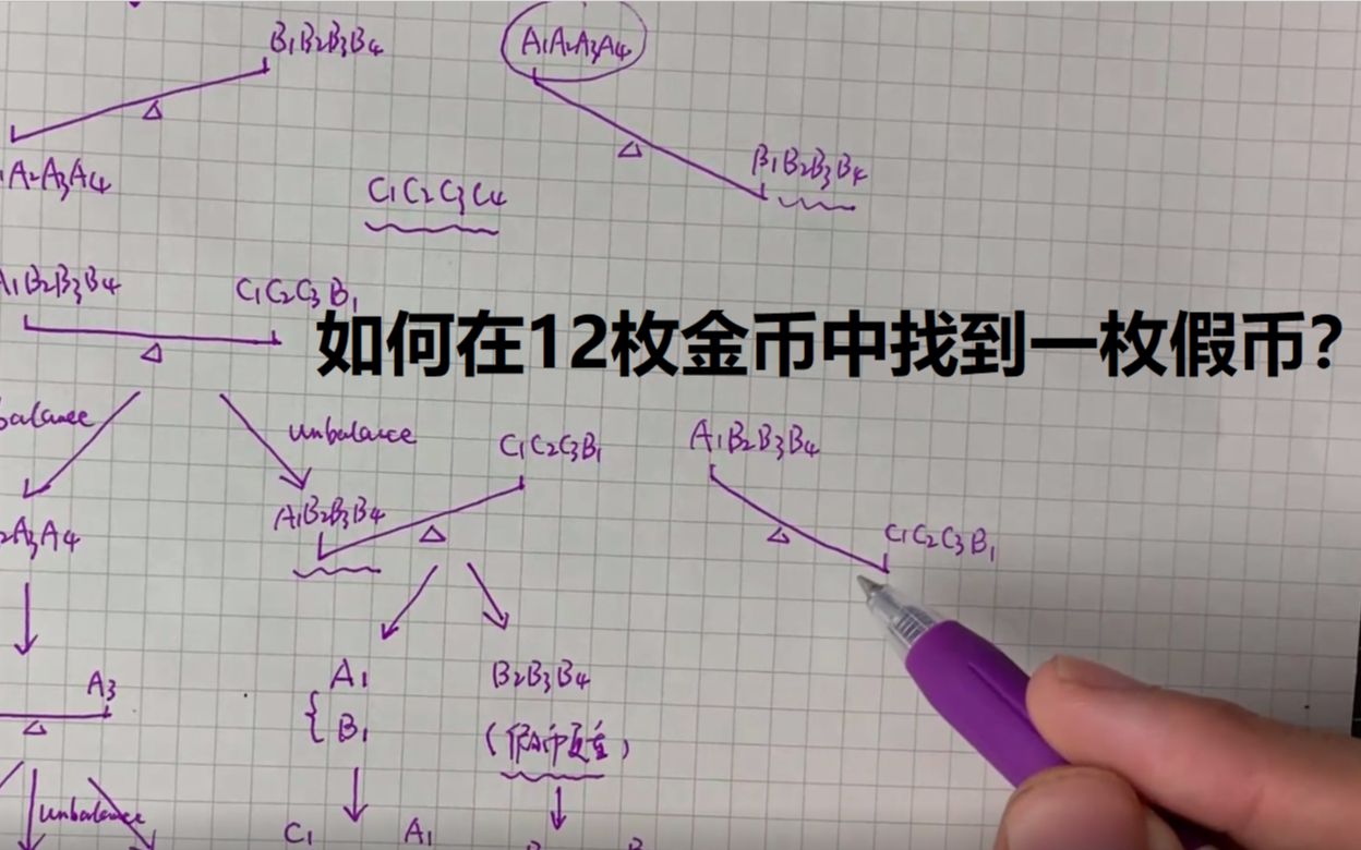 趣味数学:12枚金币用天平称三次,称出其中的一枚假币问题哔哩哔哩bilibili