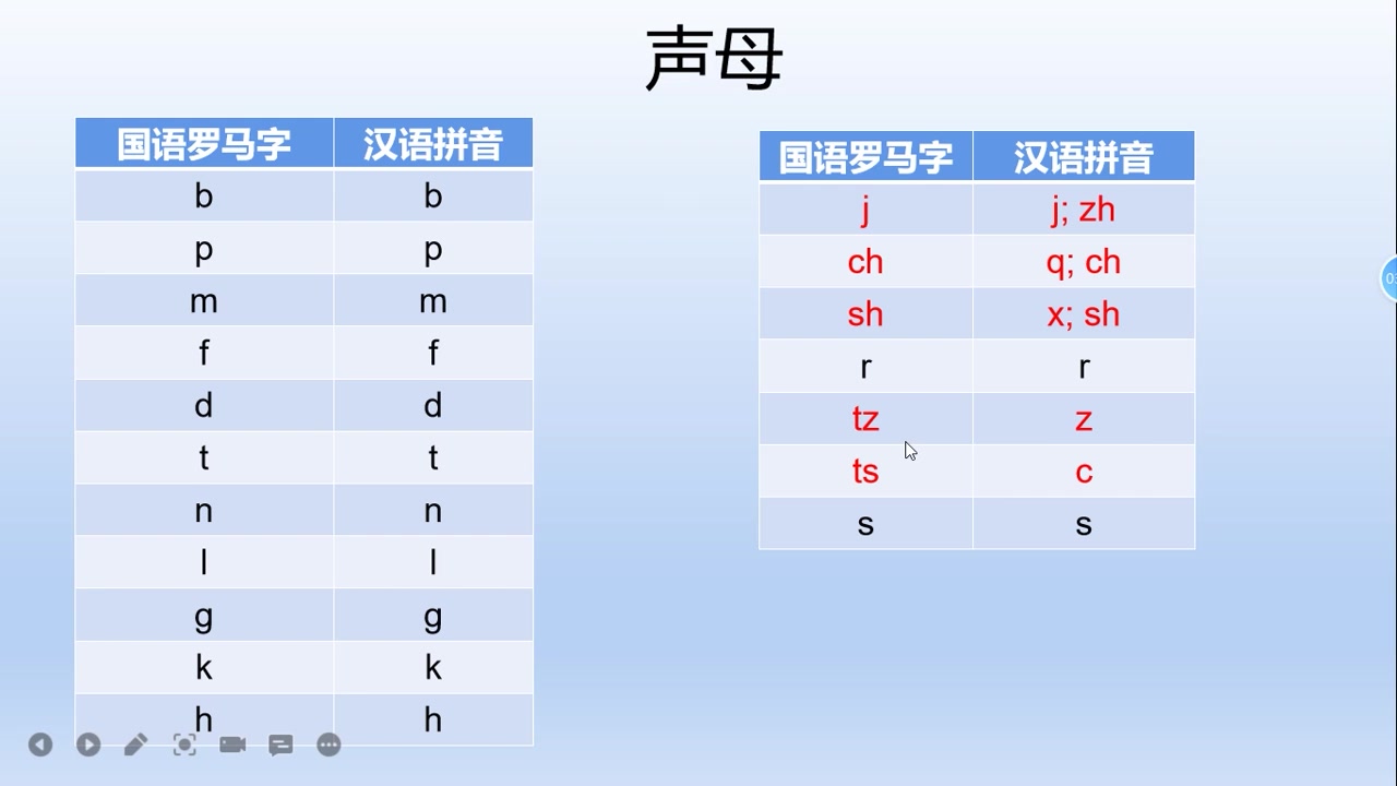 [图]“陕西”的英文为何有两个a？带你了解国语罗马字！