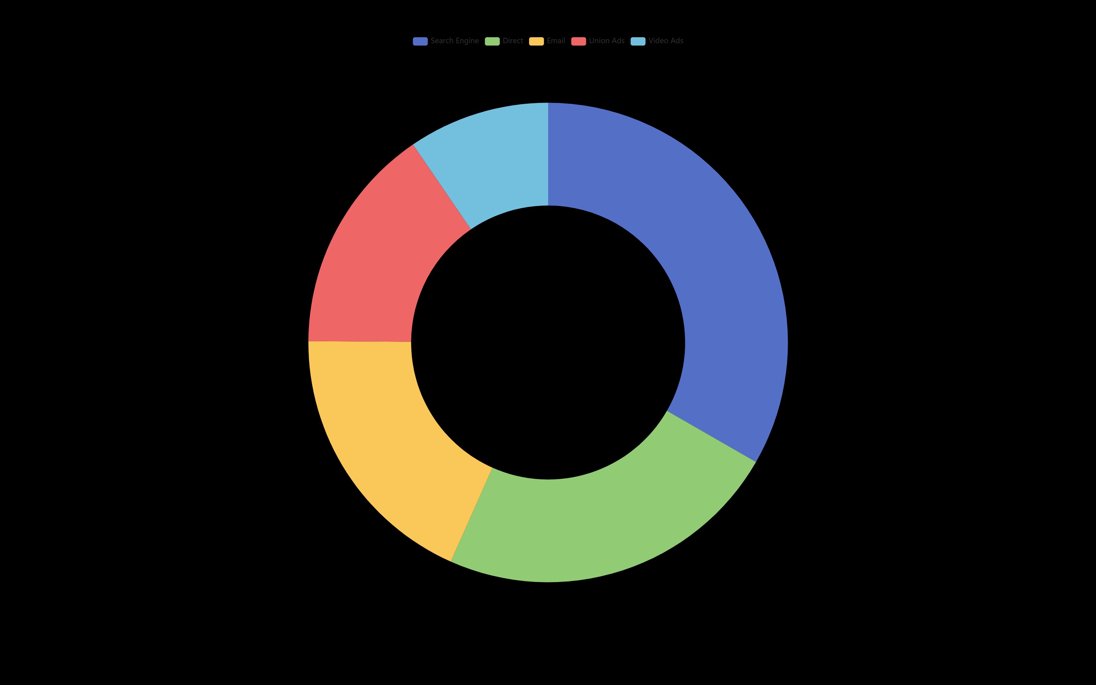 echarts自适应，echarts字体颜色灰色怎么调