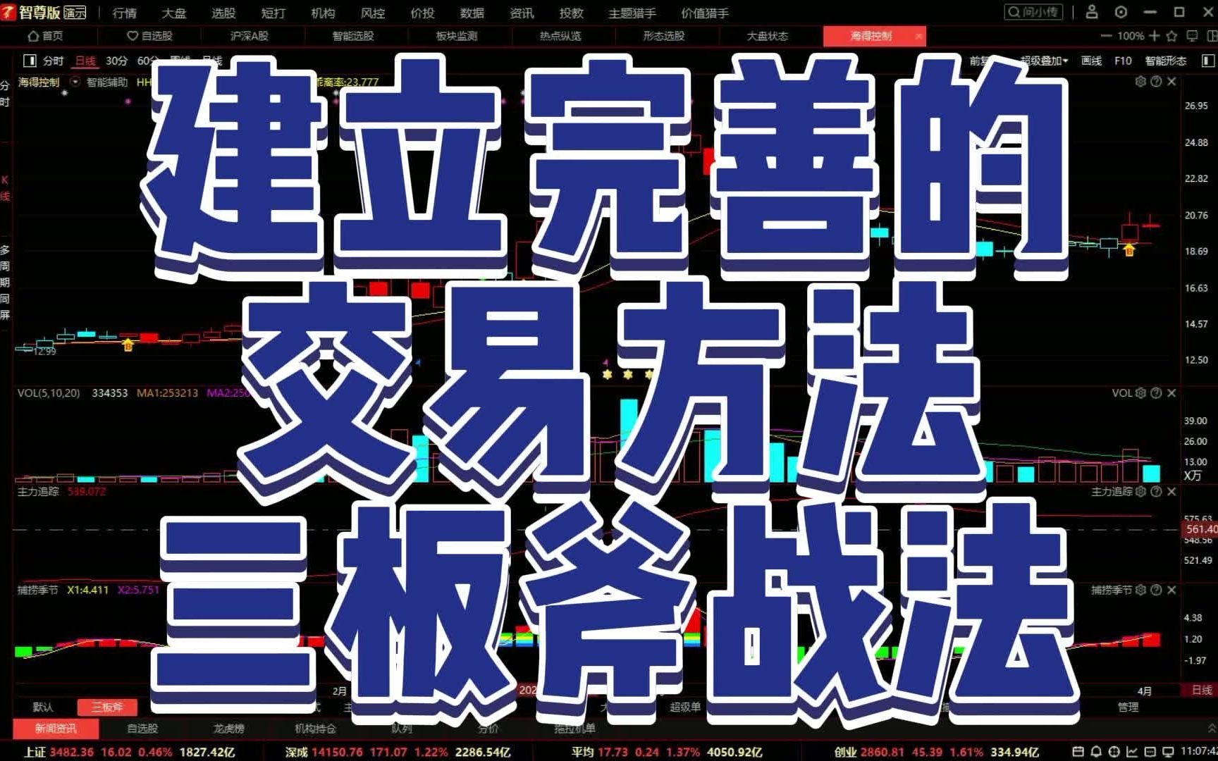 中国股市:如何建立完善的交易方法,值得散户学习!哔哩哔哩bilibili