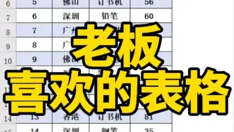 Excel老板喜欢的表格
