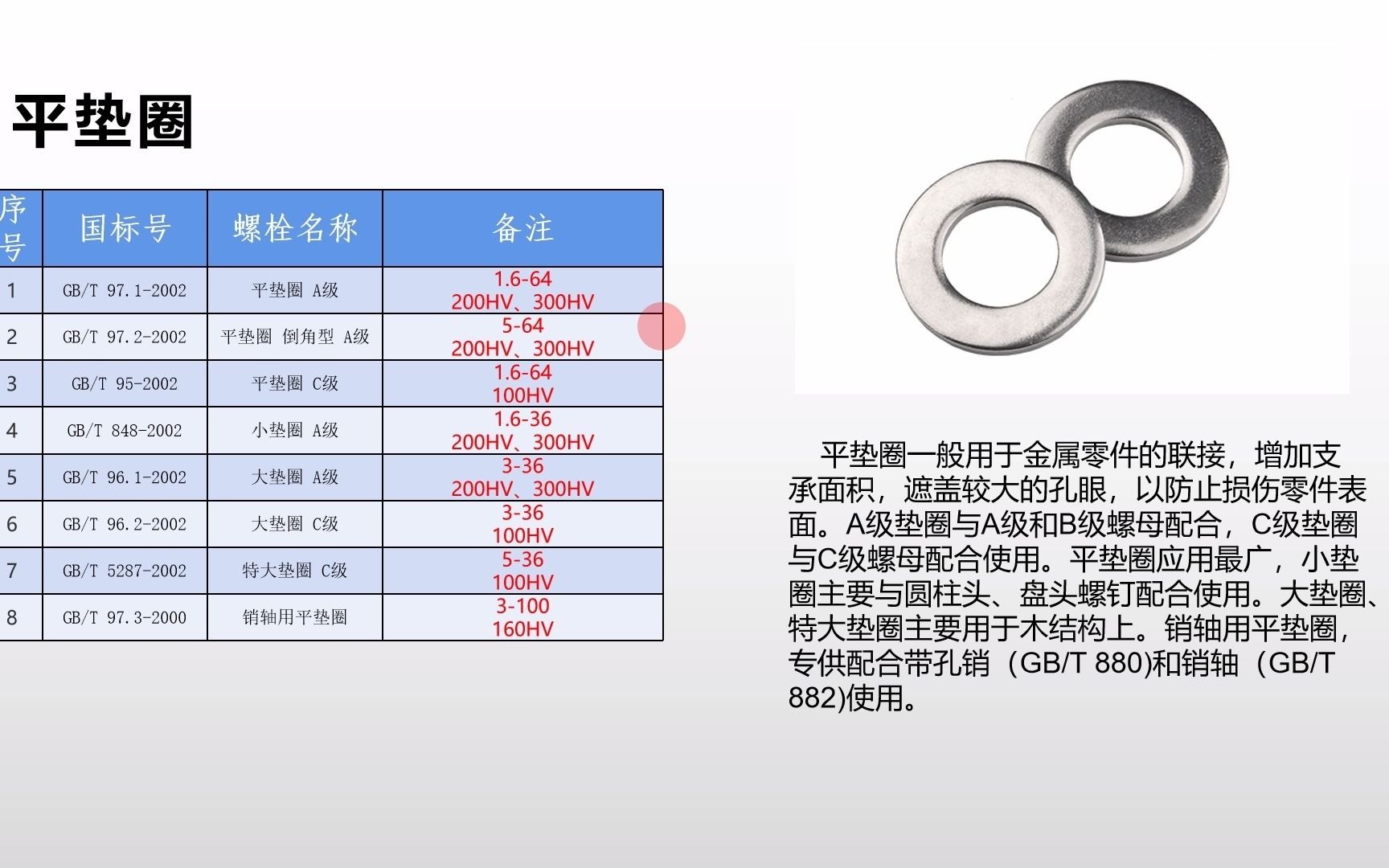 紧固件之垫圈的种类、特点及应用哔哩哔哩bilibili