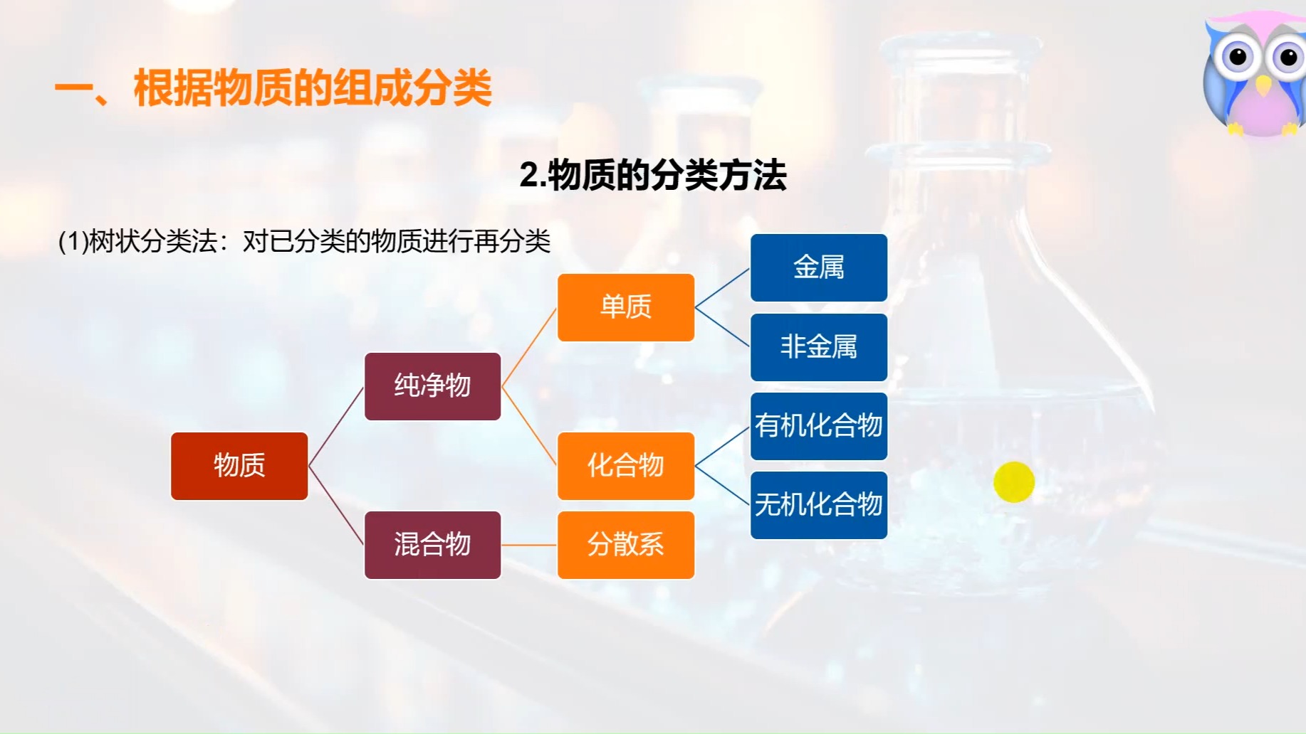 物质的分类及转化(1)