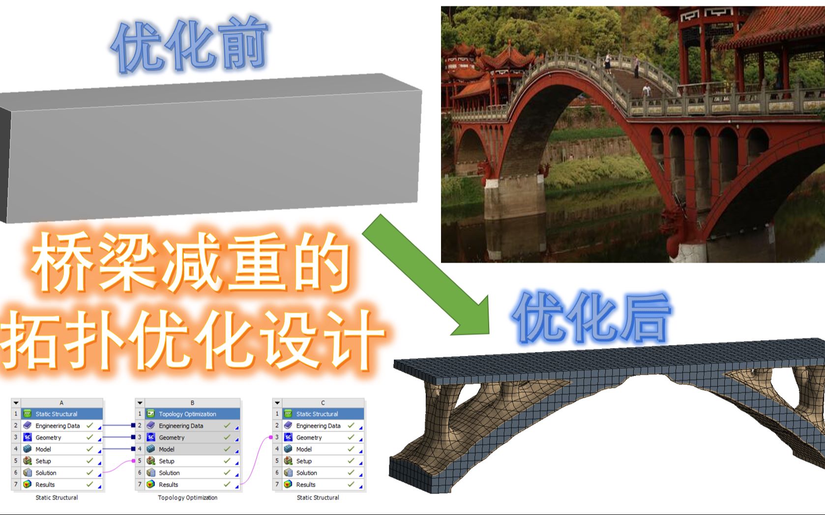 (详细教程)基Ansys对桥梁的拓扑优化模拟教程哔哩哔哩bilibili