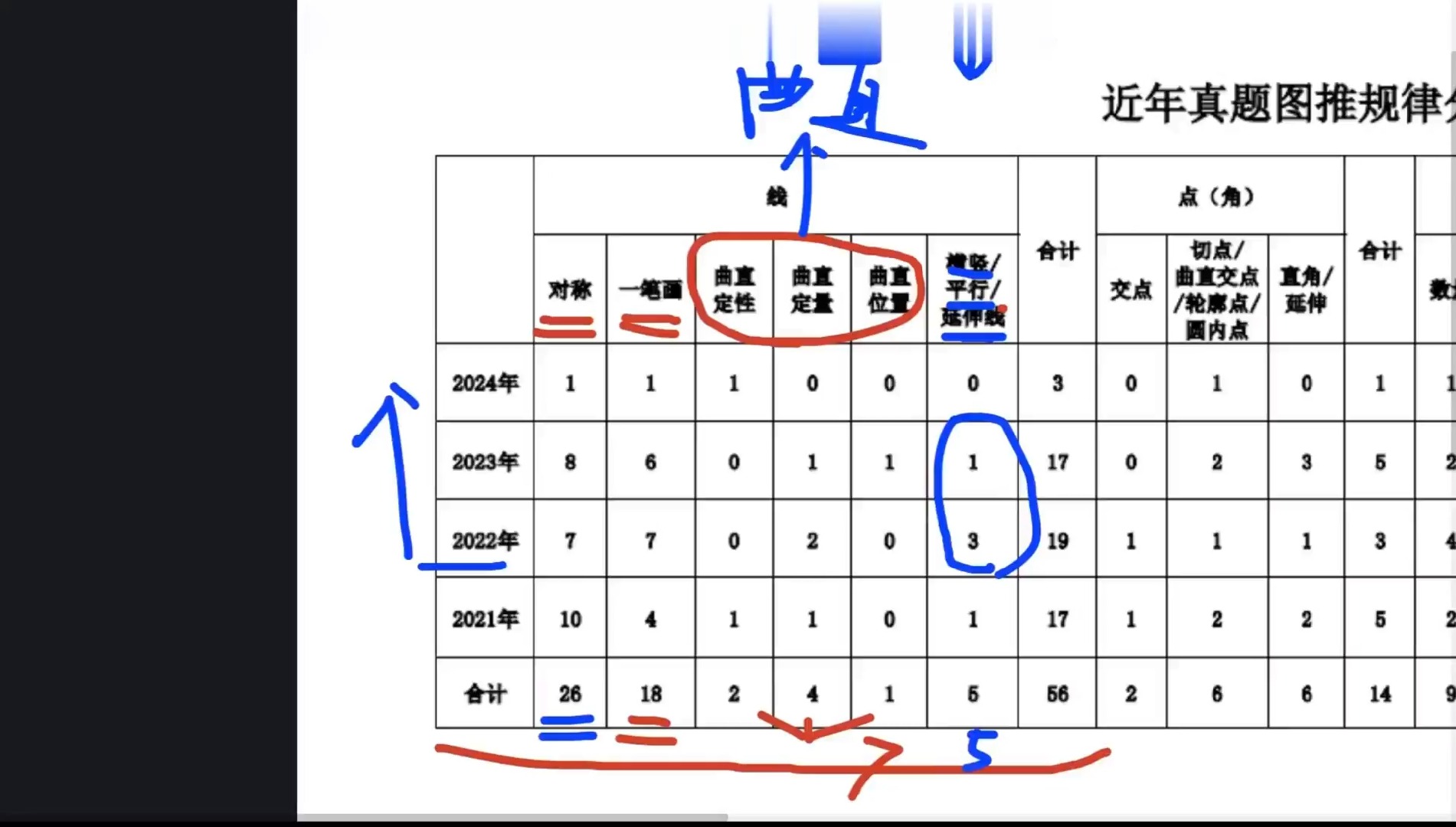 [图]【2025龙飞全家桶】2025年龙飞平面图推筑基班+2025年龙飞百大图形推理解析精品班 +2025年龙飞图形推理刷题超长精讲班