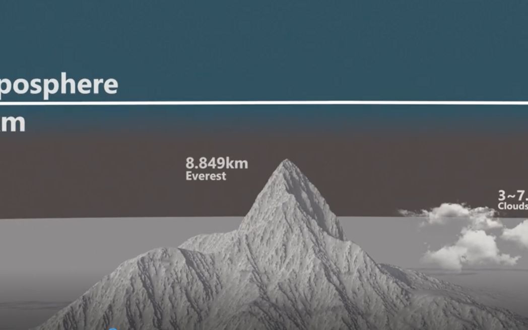 地球大气层分层比较哔哩哔哩bilibili
