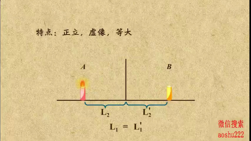 平面镜成像规律图5种图片