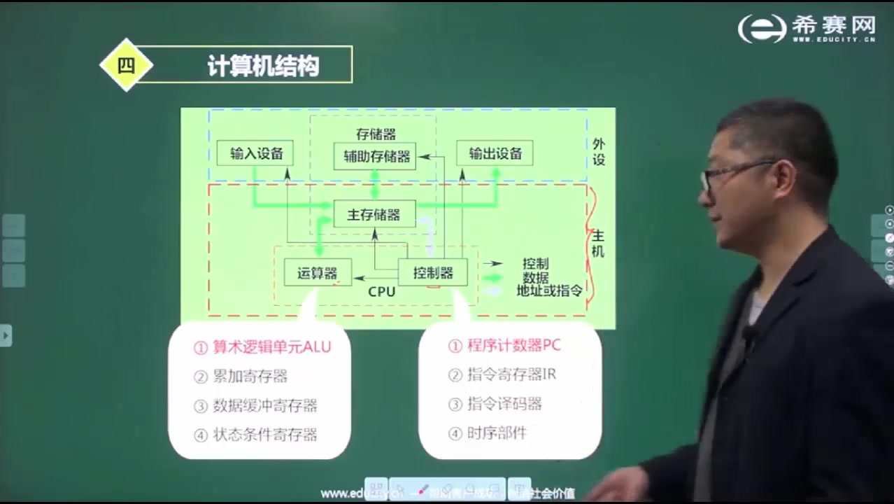 [图]【公众号剑小新】2019软考中级软件设计师