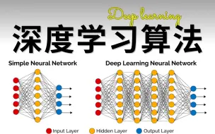 Download Video: 深度学习算法零基础入门：卷积神经网络、递归神经网络、时间序列预测案例、搭建神经网络全详解，草履虫都能看懂！