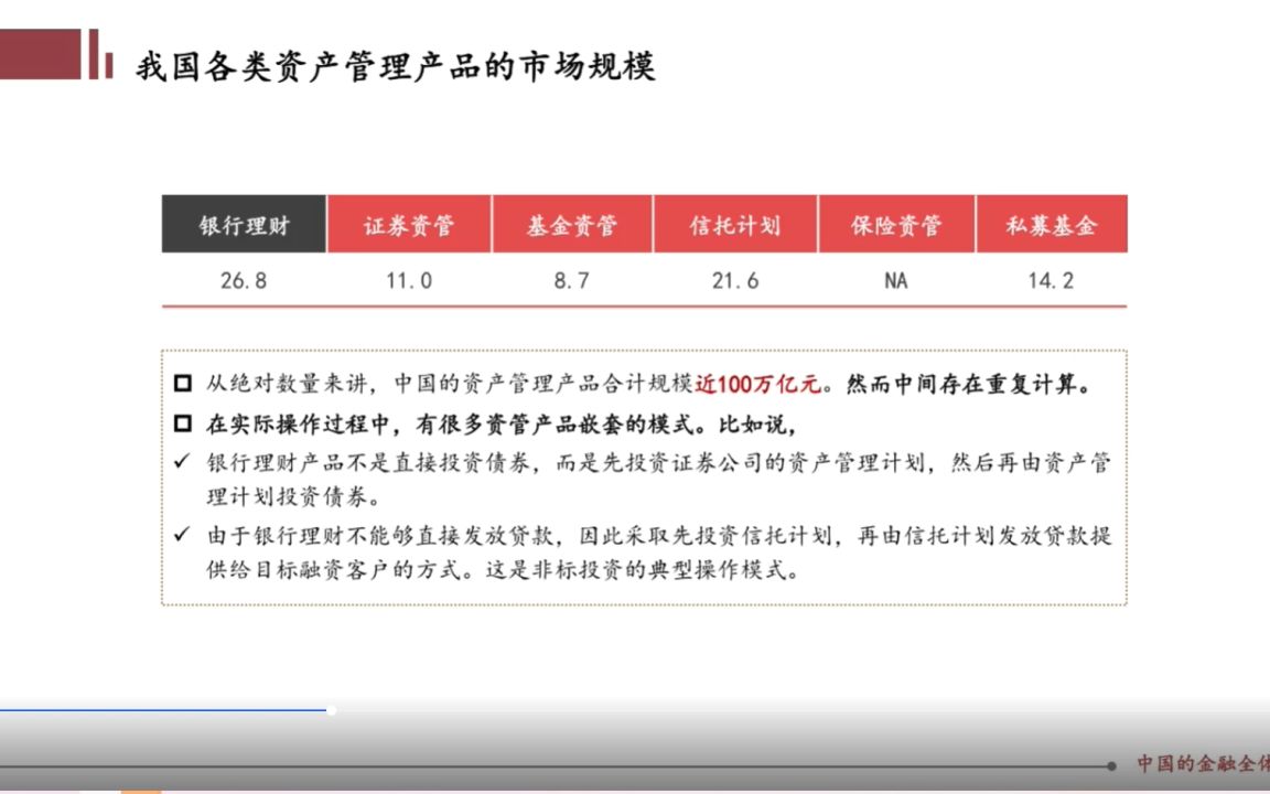 [图]财富管理必修课完整版学习笔记