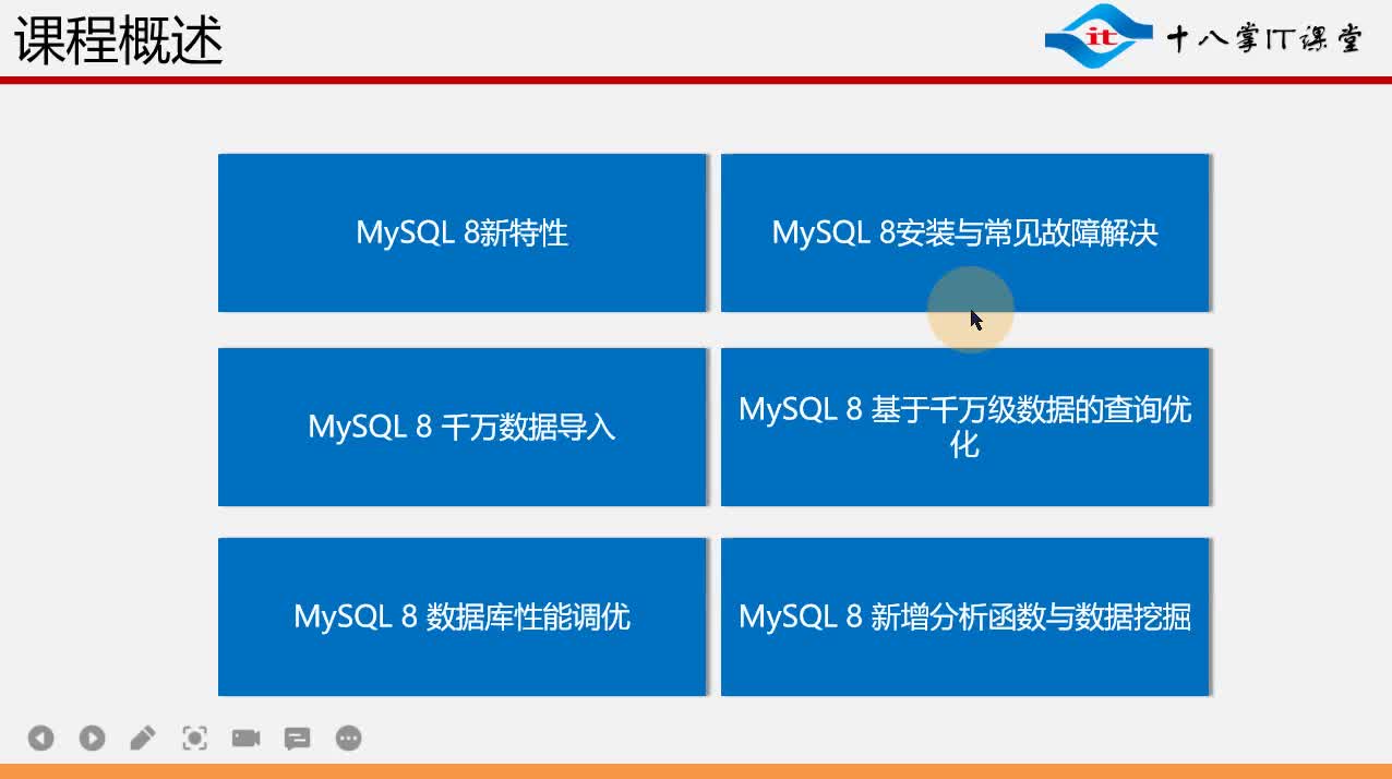 MySQL8+千万级真实数据查询优化与调优,逐层深入,一线互联网数据调优和面试必备技能哔哩哔哩bilibili