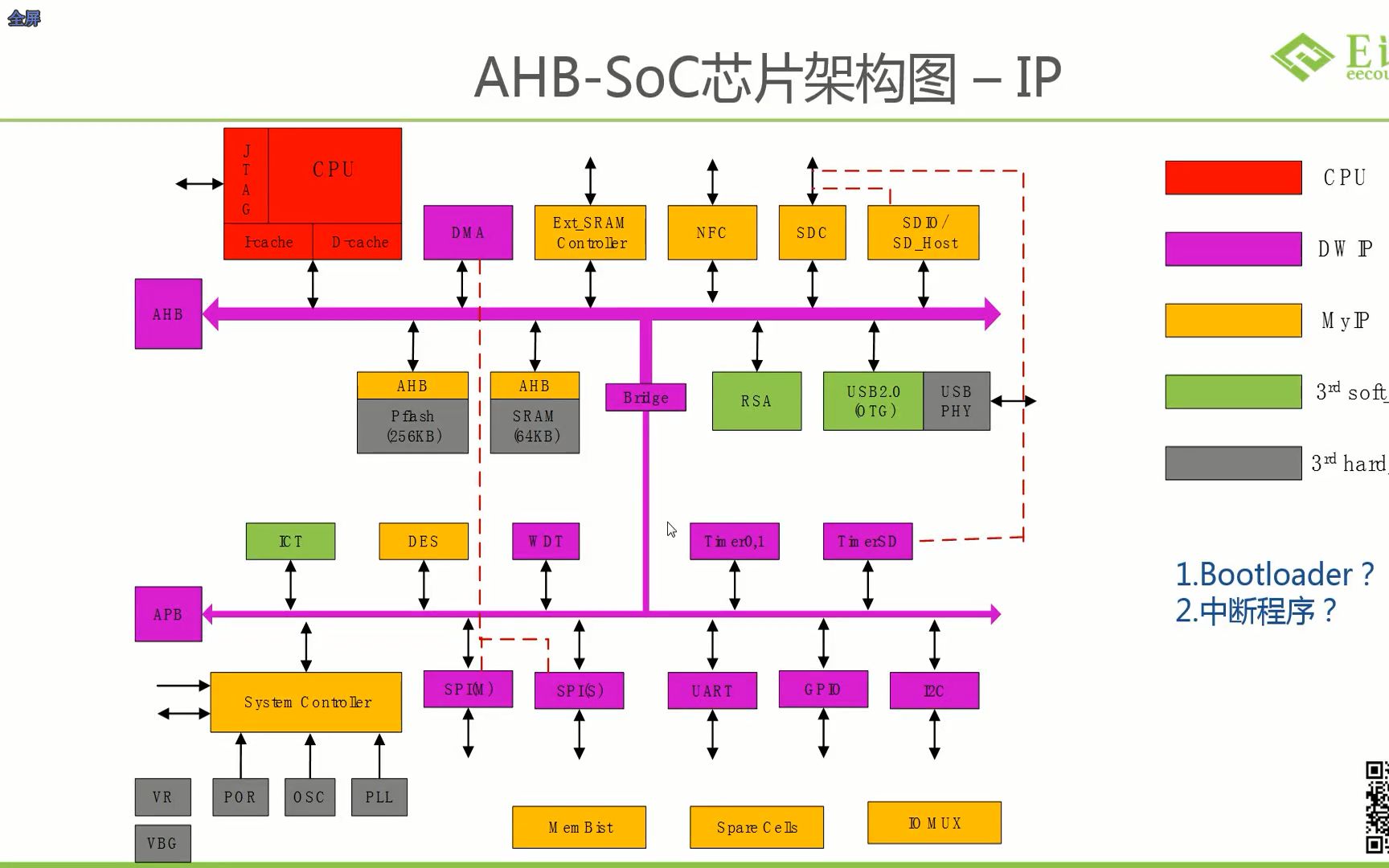 数字IC前端设计哔哩哔哩bilibili