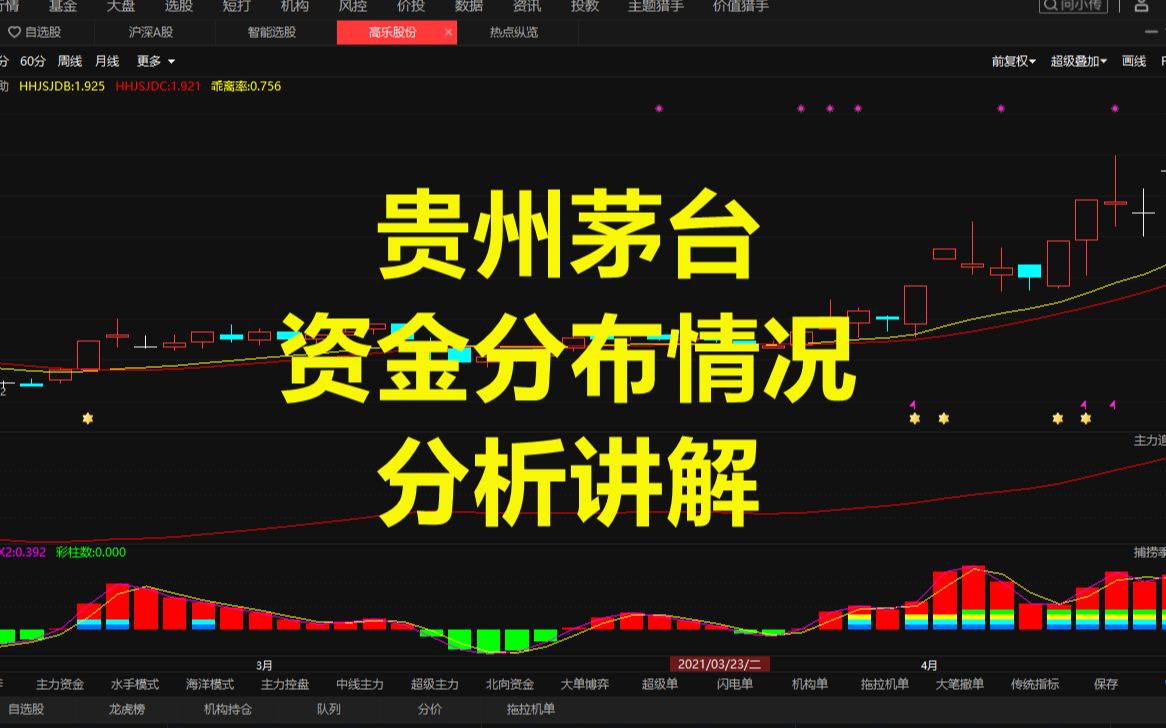 贵州茅台;资金分布情况分析讲解哔哩哔哩bilibili