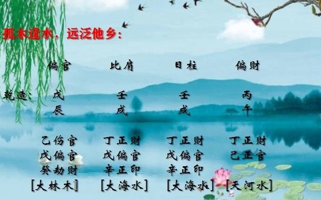 [图]八字命理口诀孤木逢水远泛他乡（判断一个人容易离乡背景的口记诀）