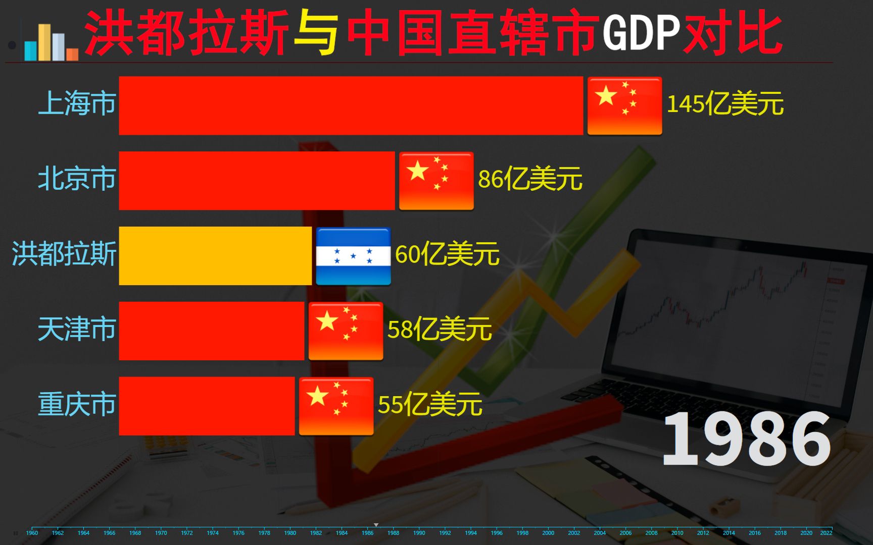 洪都拉斯总统访华,其经济发展到底如何,与中国直辖市gdp对比