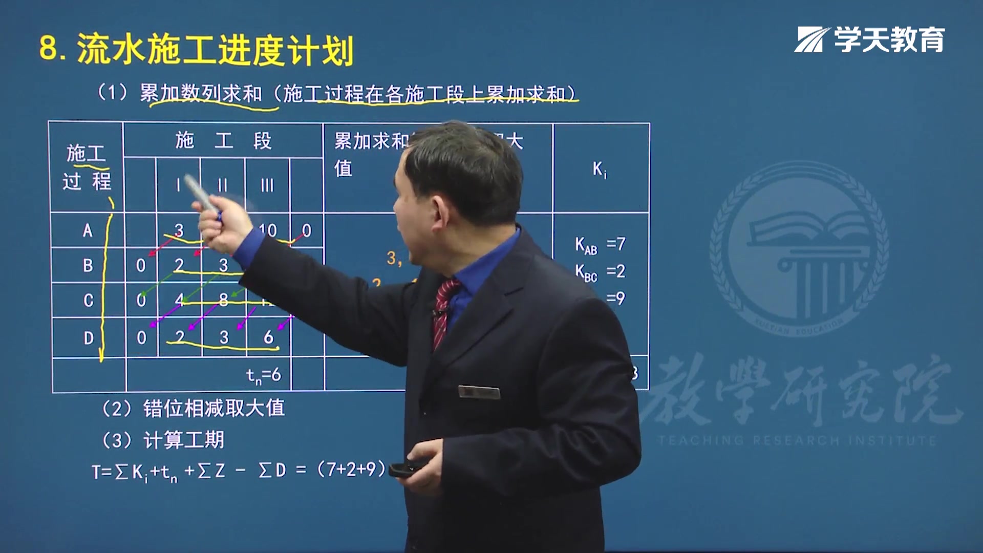 [图]2021年学天教育宋协清老师监理工程师 《案例分析（土建）》18节-流水施工进度计划