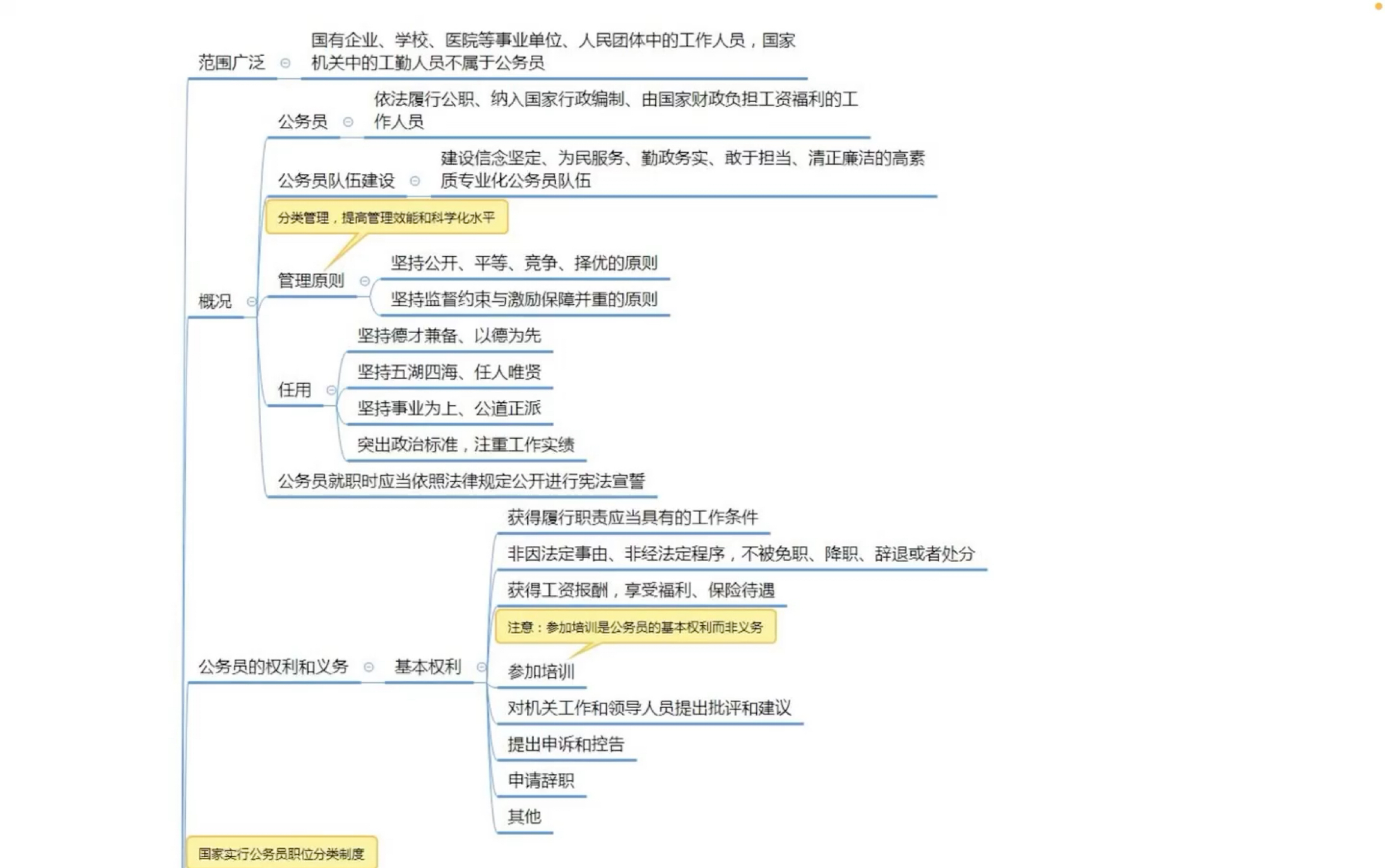 [图]【公基常识自用】考公务员没学过公务员法？二十分钟过一遍 思维导图知识点带背